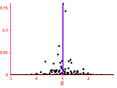 Strength function